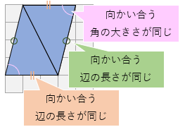 平行四辺形の対角線で区切った三角形は合同