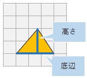 三角形の面積の公式